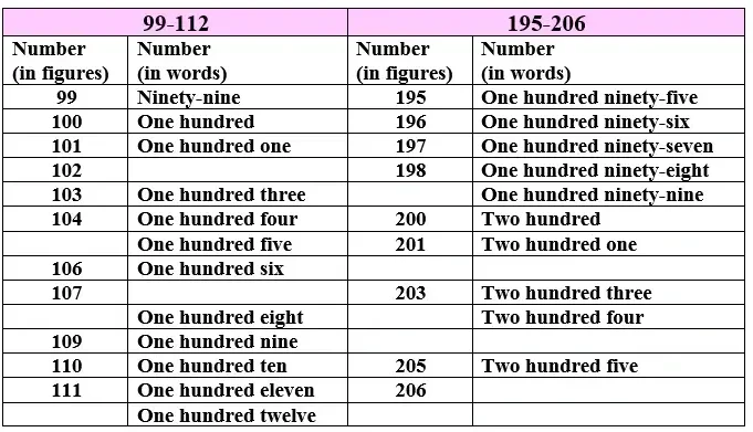 Fun-with-Numbers-image-11