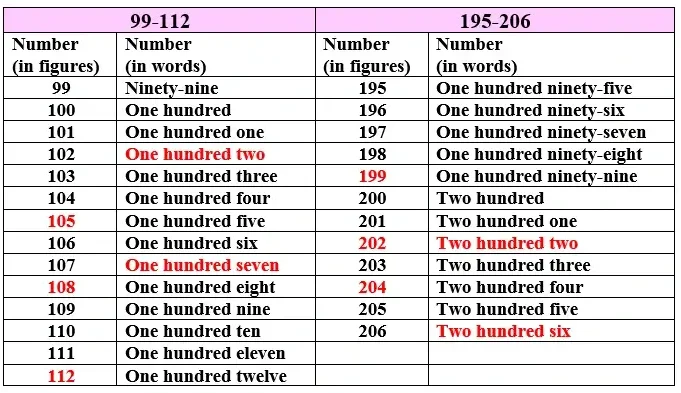 Fun-with-Numbers-image-12