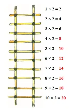 How-many-times-image-19-Answers
