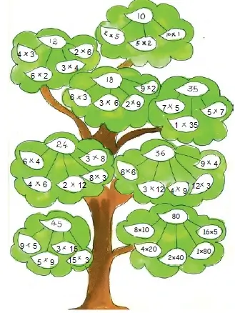 How-many-times-image-21-Answer