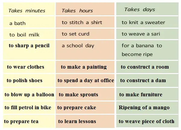 Time-Goes-On-image-4-Answers