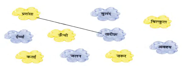 अक्ल-बड़ी-या-भैंस-और-कब-आऊँ-Class-3-Hindi-Question-Answers-img-2