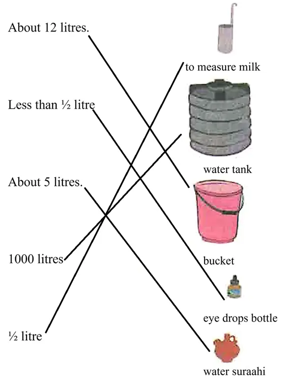 Length-Mass-and-Capacity-Solutions-Page-No-127-to-Page-No-132-image-3
