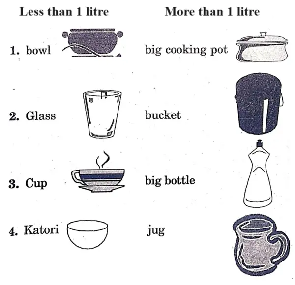 Length-Mass-and-Capacity-Solutions-Page-No-126-to-Page-No-132-image-4