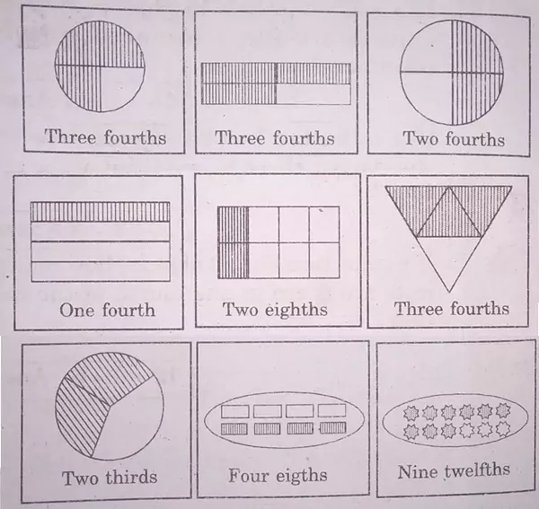 fractional-numbers-solutions-page-no-175-to-page-no-180-img-2
