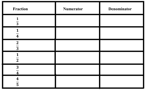 fractional-numbers-solutions-page-no-181-to-page-no-186-img-2