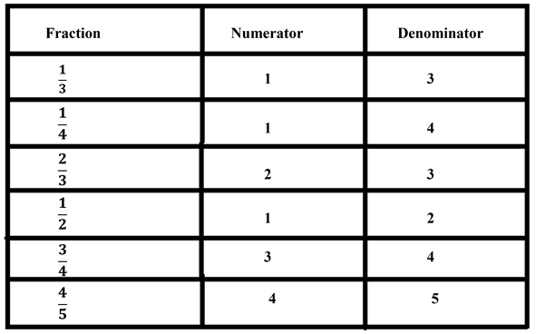 fractional-numbers-solutions-page-no-181-to-page-no-186-img-3