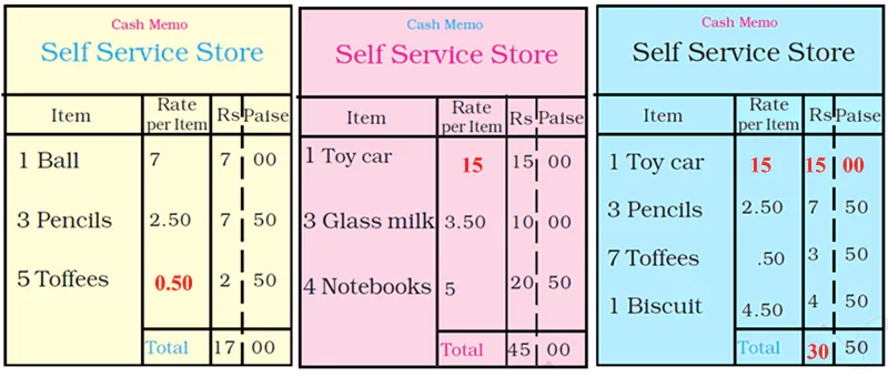 rupees-and-paise-solutions-page-no-156-to-page-no-160-img-3