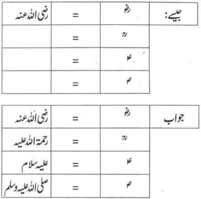 Baharistan-Class-4-Urdu-Chapter-4-Saccha-Insaf-Question-Answer-IMG-2