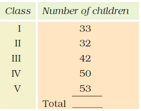 A-Trip-to-Bhopal-Chapter-3-Class-4-Math-JKBOSE-Solutions-img-2