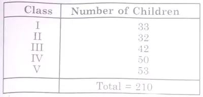 A-Trip-to-Bhopal-Chapter-3-Class-4-Math-JKBOSE-Solutions-img-3