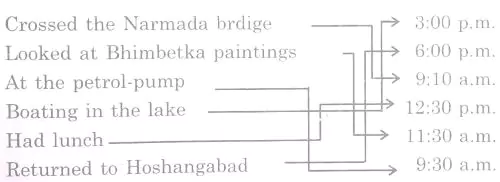 A-Trip-to-Bhopal-Chapter-3-Class-4-Math-JKBOSE-Solutions-img-7