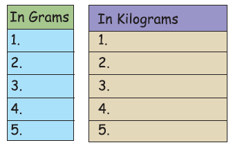 How-Heavy-How-Light-Class-4-Math-JKBOSE-Solutions-img-11