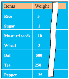 How-Heavy-How-Light-Class-4-Math-JKBOSE-Solutions-img-13