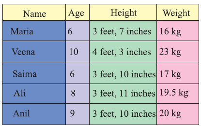 How-Heavy-How-Light-Class-4-Math-JKBOSE-Solutions-img-17