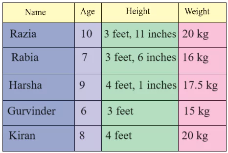How-Heavy-How-Light-Class-4-Math-JKBOSE-Solutions-img-18
