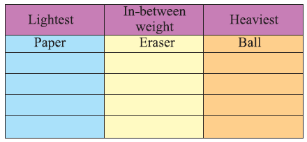 How-Heavy-How-Light-Class-4-Math-JKBOSE-Solutions-img-7