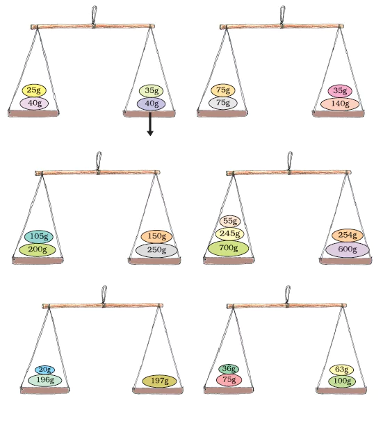 How-Heavy-How-Light-Class-4-Math-JKBOSE-Solutions-img-8