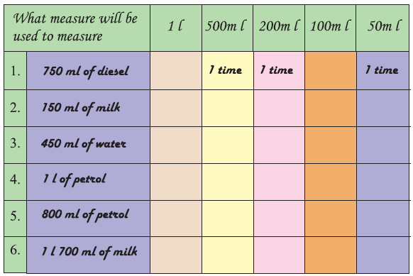 Jugs-and-Mugs-Class-4-Math-JKBOSE-Solutions-img-9