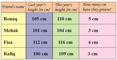Long-and-Short-Chapter-2-Class-4-Math-JKBOSE-Solutions-img-13