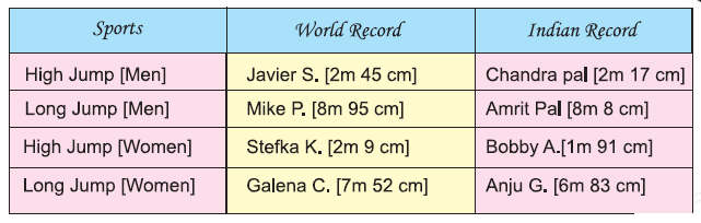 Long-and-Short-Chapter-2-Class-4-Math-JKBOSE-Solutions-img-16