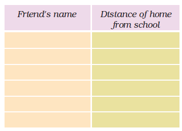 Long-and-Short-Chapter-2-Class-4-Math-JKBOSE-Solutions-img-25