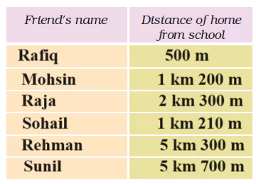 Long-and-Short-Chapter-2-Class-4-Math-JKBOSE-Solutions-img-26