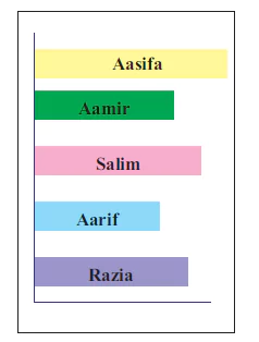 Smart-Charts-Class-4-Math-JKBOSE-Solutions-img-10