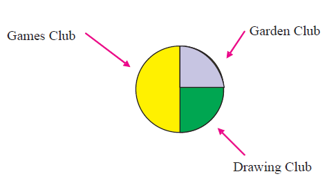 Smart-Charts-Class-4-Math-JKBOSE-Solutions-img-11