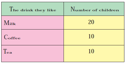 Smart-Charts-Class-4-Math-JKBOSE-Solutions-img-13