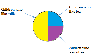Smart-Charts-Class-4-Math-JKBOSE-Solutions-img-14