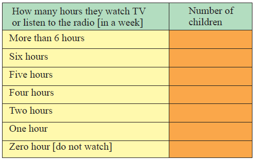 Smart-Charts-Class-4-Math-JKBOSE-Solutions-img-3