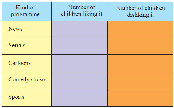 Smart-Charts-Class-4-Math-JKBOSE-Solutions-img-5