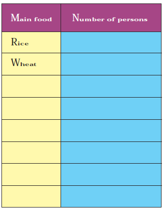 Smart-Charts-Class-4-Math-JKBOSE-Solutions-img-6