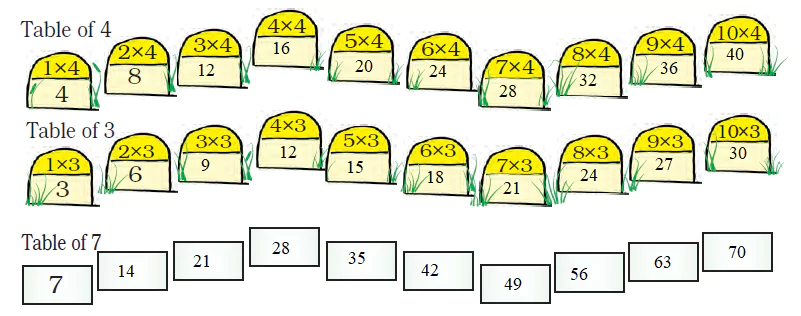 
Tables-and-Shares-Class-4-Math-JKBOSE-Solutions-img-5
