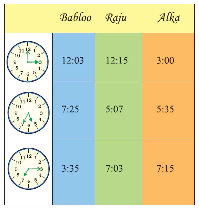 Tick-Tick-Tick-Chapter-4-Class-4-Math-JKBOSE-Solutions-img-2