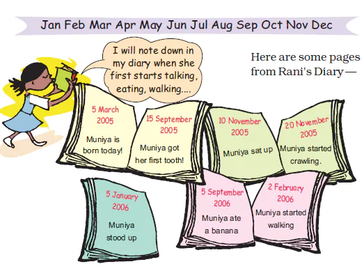 Tick-Tick-Tick-Chapter-4-Class-4-Math-JKBOSE-Solutions-img-23