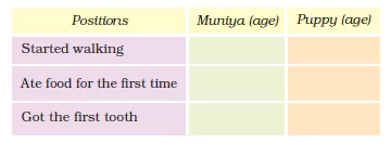 Tick-Tick-Tick-Chapter-4-Class-4-Math-JKBOSE-Solutions-img-26