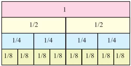 Parts-and-Wholes-Chapter-4-Class-5-JKBOSE-Solutions-img-31