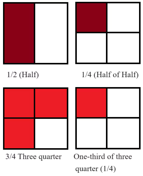Parts-and-Wholes-Chapter-4-Class-5-JKBOSE-Solutions-img-35