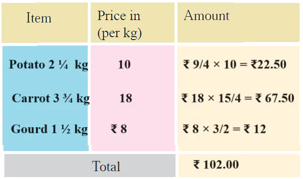 Parts-and-Wholes-Chapter-4-Class-5-JKBOSE-Solutions-img-46