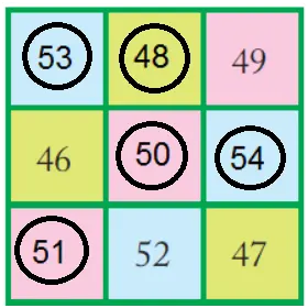 Can-You-See-The-Pattern-Class-5-Img-25