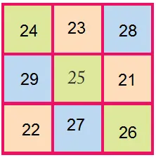 Can-You-See-The-Pattern-Class-5-Img-27