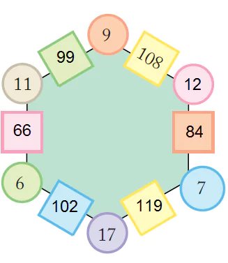 Can-You-See-The-Pattern-Class-5-Img-32