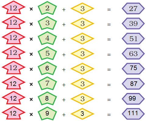 Can-You-See-The-Pattern-Class-5-Img-45