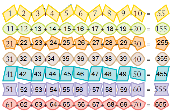 Can-You-See-The-Pattern-Class-5-Img-49
