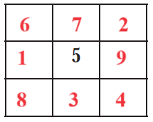 Can-You-See-The-Pattern-Class-5-Img-58