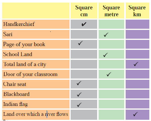 Area-and-its-Boundary-Class-5-JKBOSE-Solutions-img-9