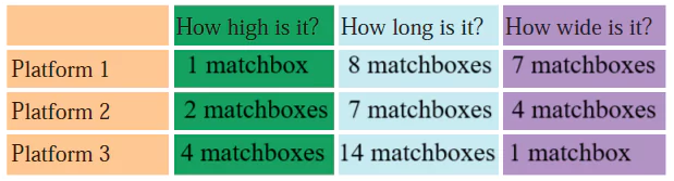 How-Big-How-Heavy-Class-5-JKBOSE-Solutions-img-9