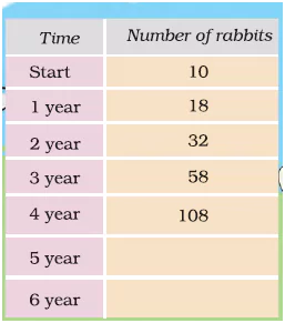 
Smart-Charts-Class-5-Maths-JKBOSE-Solutions-img-14
